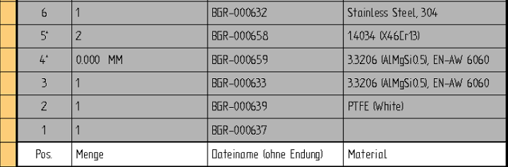 mit Doppelklick makierte Stückliste